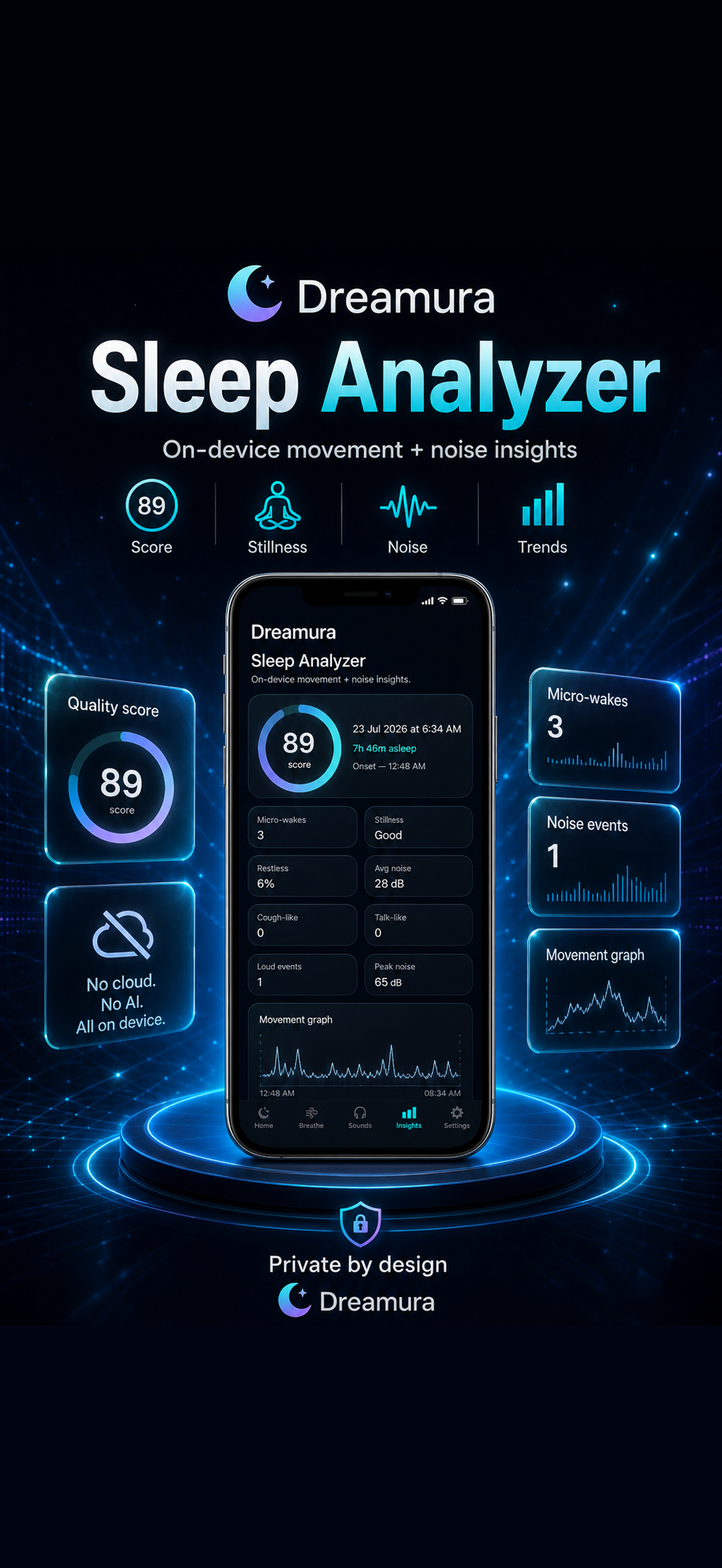 Dreamura promo analyzer